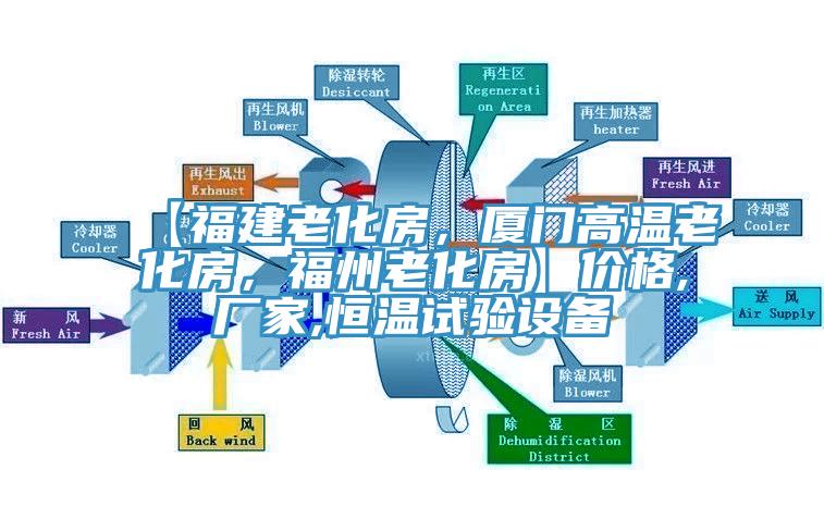 【福建老化房，廈門高溫老化房，福州老化房】?jī)r(jià)格,廠家,恒溫試驗(yàn)設(shè)備